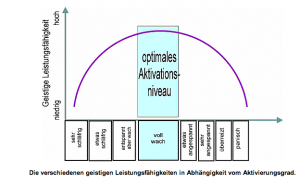 Aktivationsmodell MAT